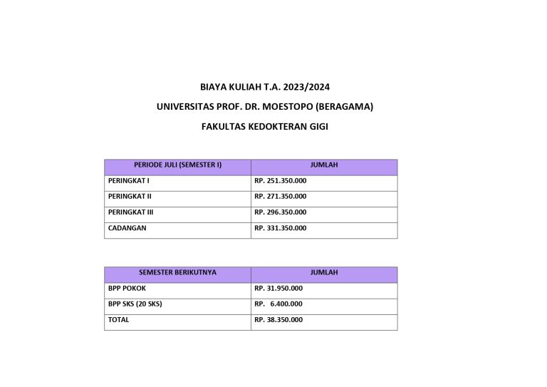 Maukuliah | Universitas Prof. Dr. Moestopo (Beragama)